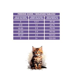 PRO PERFORMANCE KİTTEN LAMB & RİCE 2 KG (PPC5000)